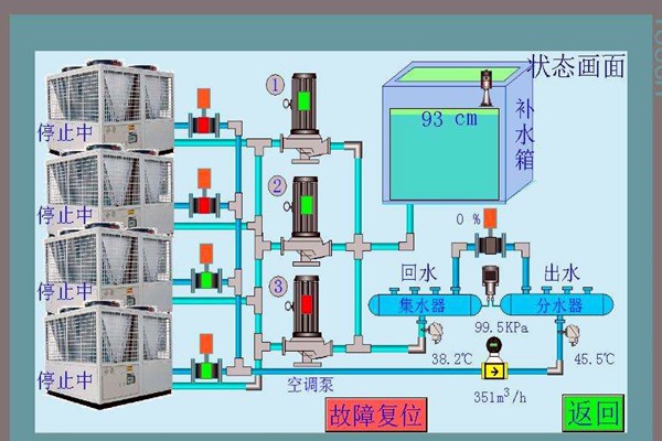 智能樓宇控制系統先進在哪里？