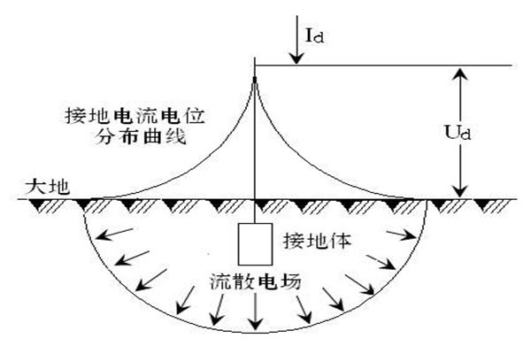 樓宇自動化系統(tǒng)屏蔽和防靜電接地的落實(shí)！