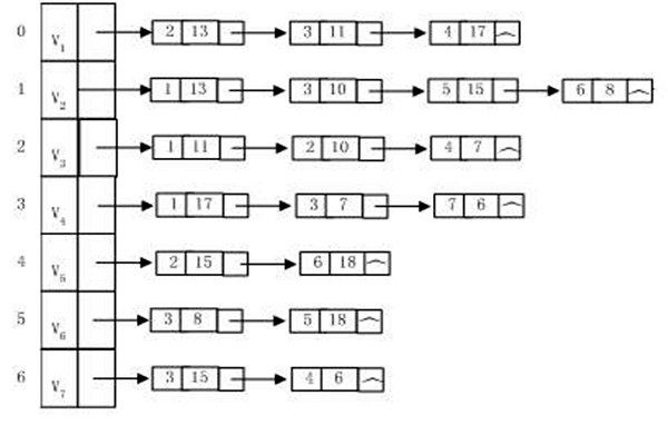 樓宇自動化系統(tǒng)建設(shè)算法圖同構(gòu)一說！