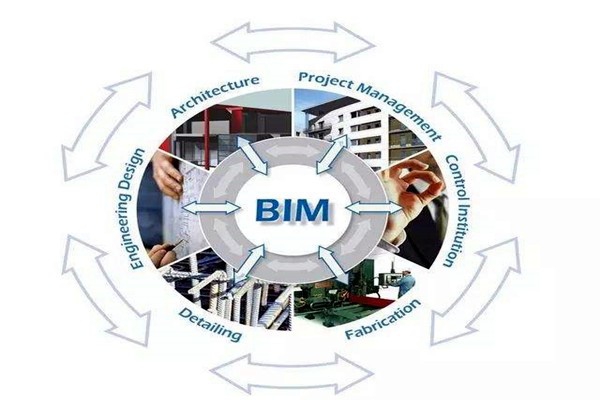 眾多學者對樓宇自控領域BIM的設計趨之若鶩！
