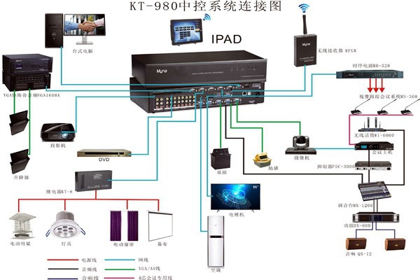 會議中控系統的wifi覆蓋！