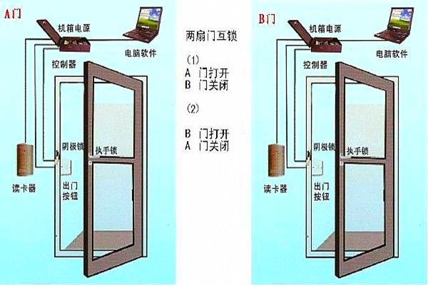 周海冰教你規劃好智能樓宇自控系統的門禁！