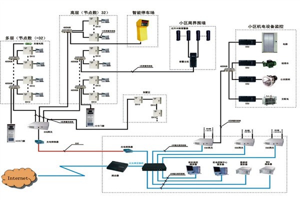 樓宇自動化系統如何檢測智能化工程故障？