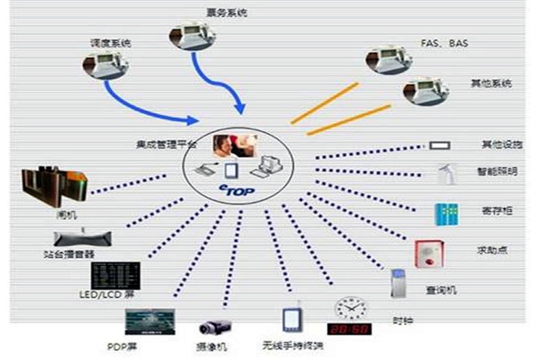 智能樓宇自控系統(tǒng)的施工以及驗(yàn)收工作匯總！