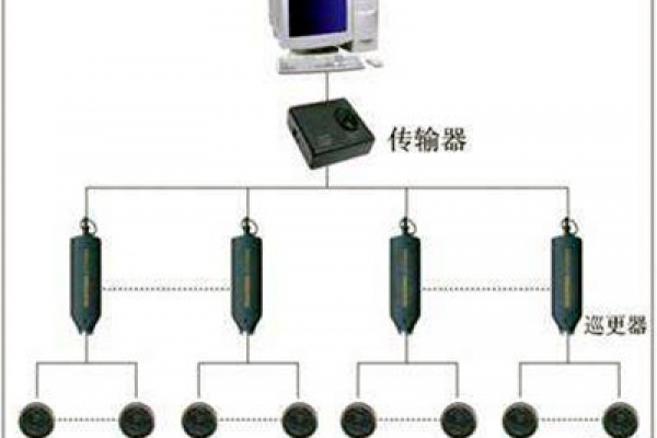電子巡更系統(tǒng)的構成和使用流程！