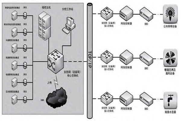 趙振晌帶您走進樓宇控制系統的精彩世界！
