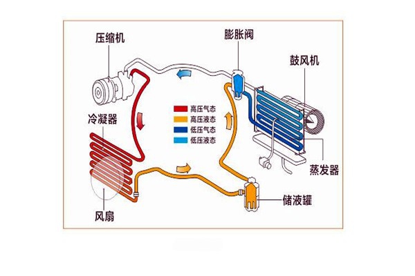 樓宇智能化系統(tǒng)局部系統(tǒng)的改進(jìn)優(yōu)化！