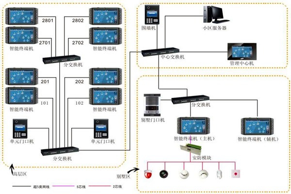 加強樓宇自動化項目管理，確保項目目標實現！