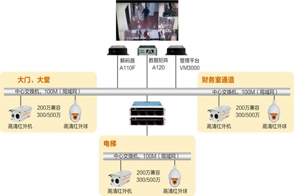 樓宇自動化系統如何實時監控？