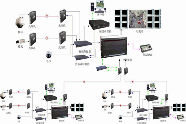 智能樓宇控制系統如何實現智能管理和安全維護？