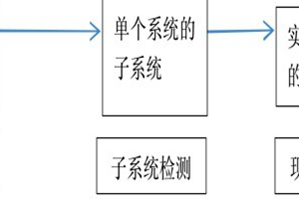 樓宇自動化系統正規的檢測方法！