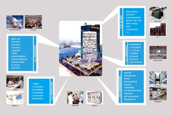 現代醫院樓宇智能化系統集成工程的實施要點！