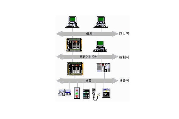 樓宇自動(dòng)化系統(tǒng)的出現(xiàn)實(shí)現(xiàn)了對樓宇的有效控制！
