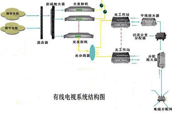 智能樓宇控制系統的信息設施如何搭建完備？