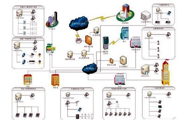 樓宇自控系統的應用表現在那些方面？