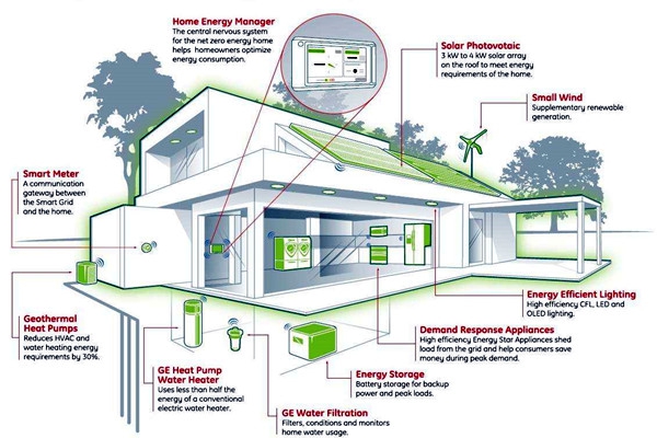 如何設(shè)計(jì)智能樓宇控制系統(tǒng)的集成化平臺？