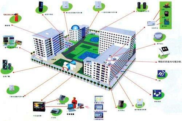 集成電子技術在樓宇控制系統中的應用現狀！