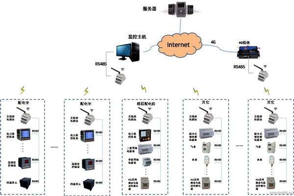 現代化的今天，樓宇自控系統應用的怎么樣了？