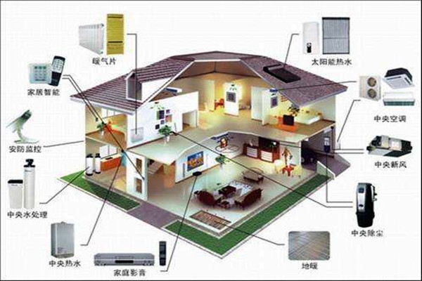 對(duì)樓宇控制的這些要求你不能忽視！