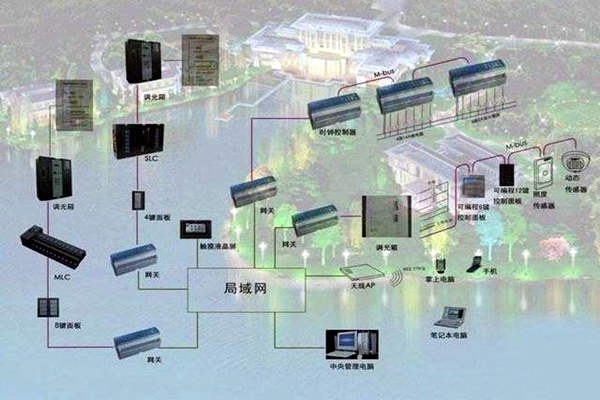 樓宇自控系統如何真正服務于人們？