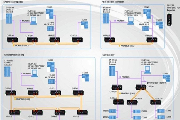 智能樓宇自控系統現場總線的體系結構！