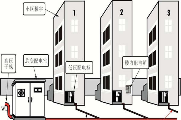 樓宇自動化系統的設備安全性尤為重要！