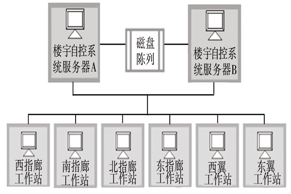 樓宇自動化系統的服務器需要具備哪些條件？