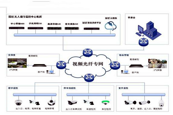 智能樓宇控制系統的基礎理論源自哪里？