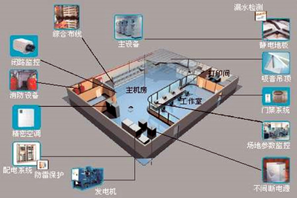樓宇自控如何強勢登入建筑領域？