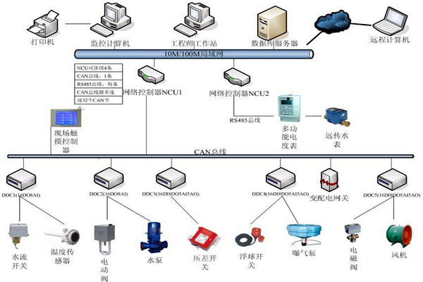 樓宇自動化系統如何優化精確控制能力？