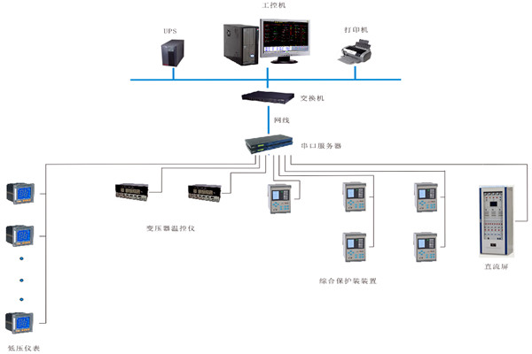 如何對(duì)變配電監(jiān)控系統(tǒng)進(jìn)行性能測(cè)試？