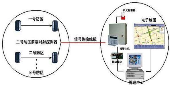 安全第一，智能樓宇控制系統安防報警功能概述！