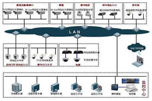 如何提高樓宇控制項目成本績效？