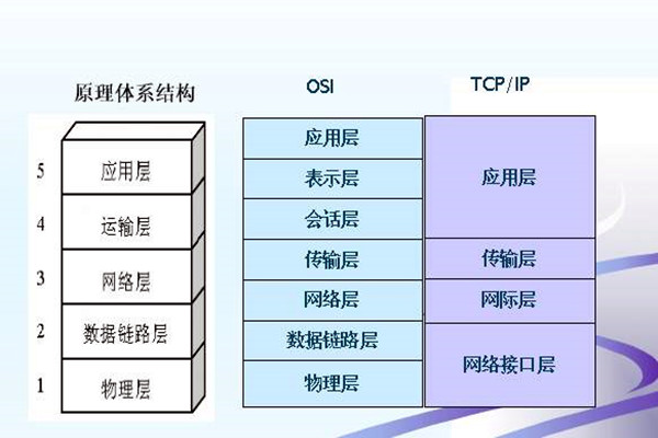 如何搭建樓宇智能化系統的網絡安全體系？