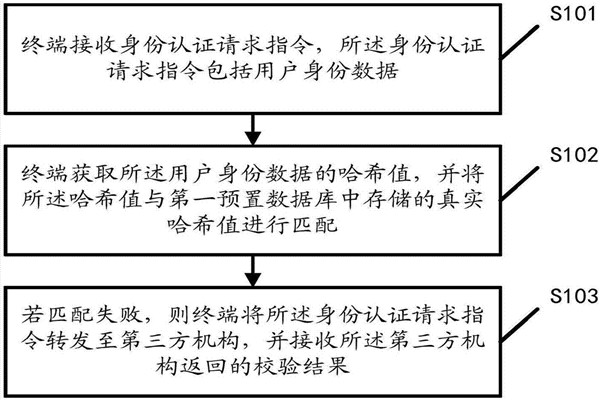 智能樓宇自控系統的內控安全管理該如何操作？