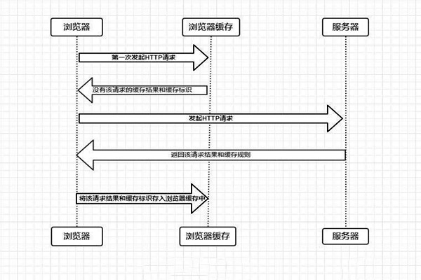 什么是樓宇自控系統的瀏覽器/服務器模式？