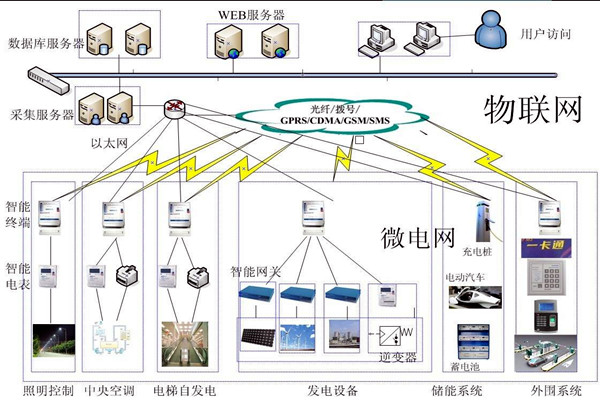 樓宇自動化系統的精彩內容不容錯過！