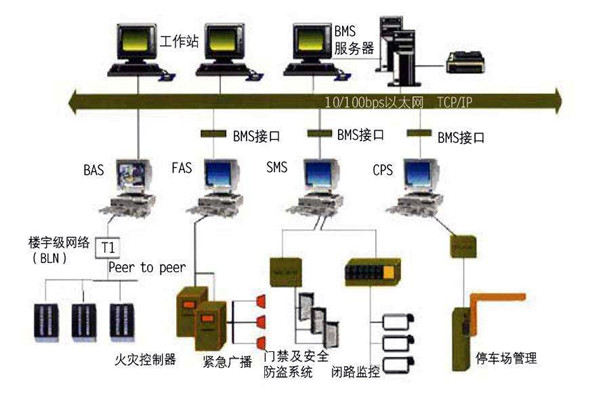 智能樓宇自控系統的施工準備與施工安裝步驟！