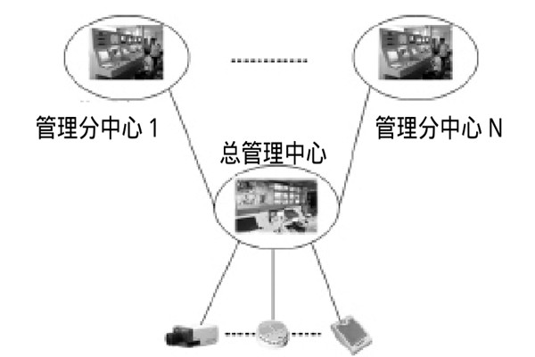 大型樓宇樓宇智能化系統的研發思路！