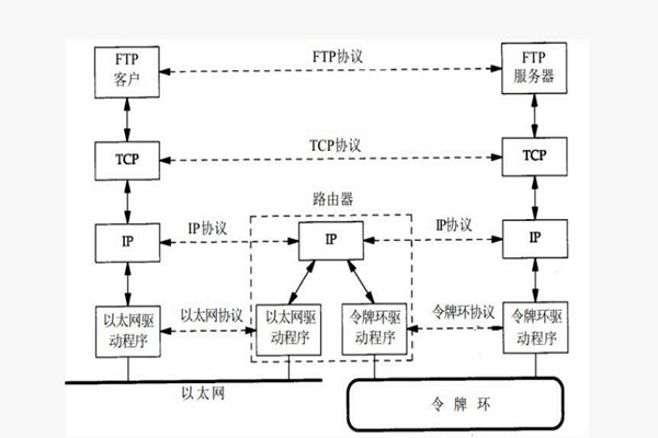 樓宇智能化系統構建TCP/IP網絡互連通信協議！