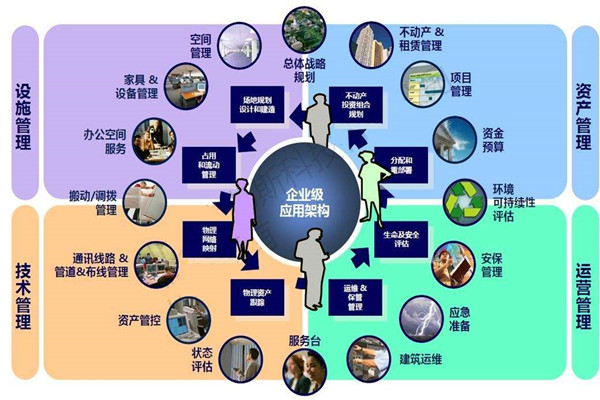樓宇自控系統(tǒng)的設(shè)計必須考慮這些問題！