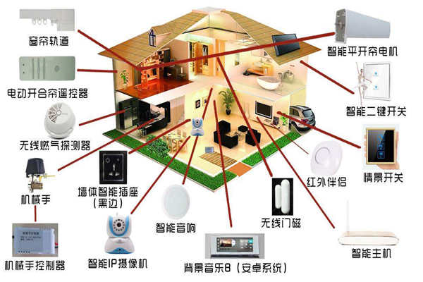智能家居系統(tǒng)是如何落實樓宇智能化的？(圖1)