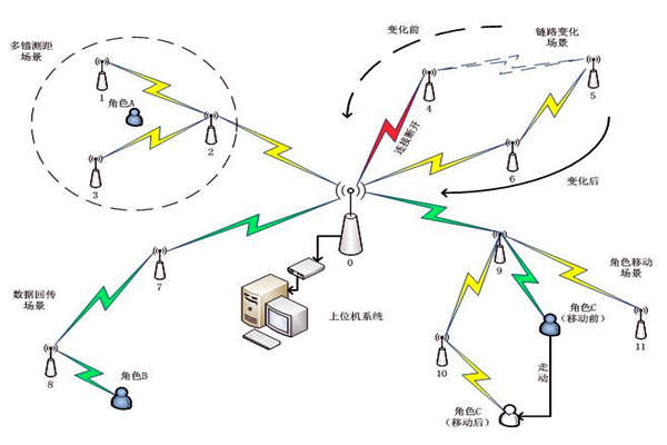 樓宇自控系統通信網絡系統的主要內容！(圖1)