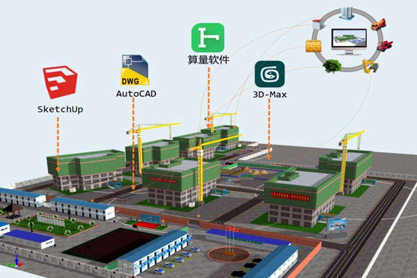 樓宇智能化技術與BIM技術的關聯！(圖1)